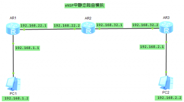 华为eNSP中静态路由配置模拟