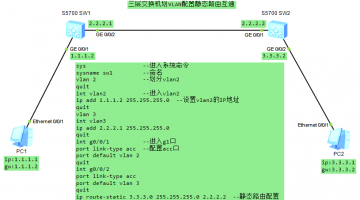 华为ensp三层交换机VLAN配置静态路由互通