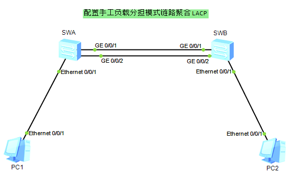 华为交换机链路聚合配置